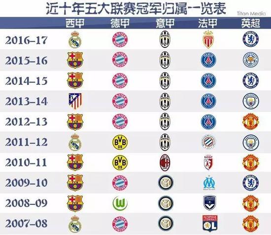涯增添了令